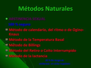 Métodos Naturales ABSTINENCIA SEXUAL   100 % seguro Método de calendario, del ritmo o de Ogino-Knaus Método de la Temperatura Basal  Método de Billings Método del Retiro o Coito Interrumpido Método de la lactancia 20 % De riesgo de embarazo  en ciclos regulares 