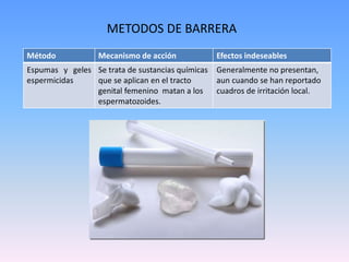 METODOS DE BARRERA
Método Mecanismo de acción Efectos indeseables
Espumas y geles
espermicidas
Se trata de sustancias químicas
que se aplican en el tracto
genital femenino matan a los
espermatozoides.
Generalmente no presentan,
aun cuando se han reportado
cuadros de irritación local.
 