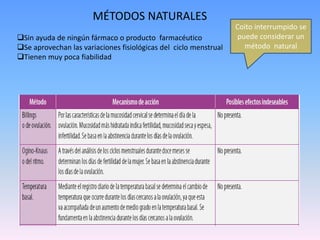 MÉTODOS NATURALES
Sin ayuda de ningún fármaco o producto farmacéutico
Se aprovechan las variaciones fisiológicas del ciclo menstrual
Tienen muy poca fiabilidad
Coito interrumpido se
puede considerar un
método natural
 