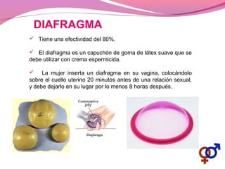  Tiene una efectividad del 80%.
 El diafragma es un capuchón de goma de látex suave que se
debe utilizar con crema espermicida.
 La mujer inserta un diafragma en su vagina, colocándolo
sobre el cuello uterino 20 minutos antes de una relación sexual,
y debe dejarlo en su lugar por lo menos 8 horas después.
DIAFRAGMA
 