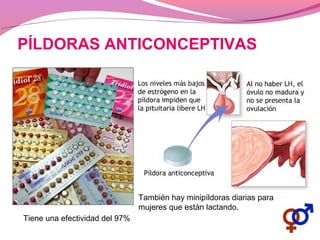 PÍLDORAS ANTICONCEPTIVAS
Tiene una efectividad del 97%
También hay minipíldoras diarias para
mujeres que están lactando.
 