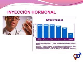 INYECCIÓN HORMONAL
 
