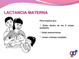 LACTANCIA MATERNA
Para mujeres que:
 Están dentro de los 6 meses
postparto.
 Están amenorreicas.
 Lactan a tiempo completo.
 
