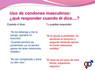 Cuando él dice:
“Si me detengo y me lo
pongo, perderé mi
erección.
“Cuando termine de
ponérmelo, ya no tendré
ganas de tener relaciones
coitales.”
“Es tan complicado y tiene
un olor raro.”
Tu puedes responder:
“Si te ayudo a ponértelo, no
perderás la erección y
seguirás teniendo ganas
de tener relaciones
coitales.”
“El sexo es así pero de esta
forma, estaremos
seguros.”
Uso de condones masculinos:
¿qué responder cuando él dice....?
 