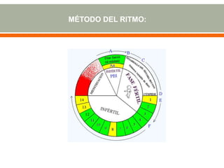 METODOS ANTICONCEPTIVOS 3.pptx