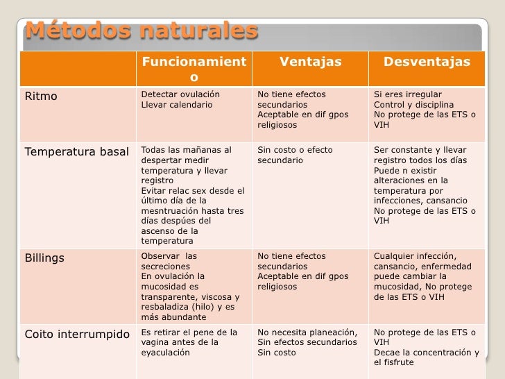 24+ Metodos Anticonceptivos Cuadro Sinoptico Simple Mantica