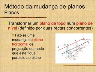 Método da mudança de planos Planos Transformar   um  plano de topo  num  plano de nível  (definido por duas rectas concorrentes) Faz-se uma mudança do  plano horizontal  de projecção de modo que este fique paralelo ao plano X X 1  r 21  s 21 r 1 s 1 r 2  s 2 A 1 A 2 A 11 s 11 r 11 R 1 R 2   S 2 S 1 R 11 S 11 