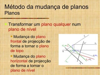 Método da mudança de planos Planos Transformar   um  plano qualquer  num  plano de nível Mudança do  plano frontal  de projecção de forma a tornar o  plano de topo Mudança do  plano horizontal  de projecção de forma a tornar o  plano de nível  n 11 n 22  X f  h  n 1 n 2 X 1 f  1 h  1  n 21 X 2 (f  2 )  n 12 