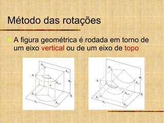 Método das rotações A figura geométrica é rodada em torno de um eixo  vertical  ou de um eixo de  topo     A A 1 A 2 A rot1 A 11 A 21 x X     A A 1 A 2 A rot1 A 11 A 21 X 