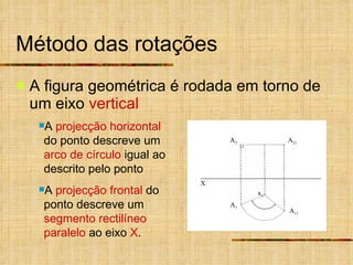 Método das rotações A figura geométrica é rodada em torno de um eixo  vertical X A  projecção horizontal  do ponto descreve um  arco de círculo  igual ao descrito pelo ponto A  projecção frontal  do ponto descreve um  segmento rectilíneo   paralelo  ao eixo  X . A 1 A 2 A 11 A 21 x 1 
