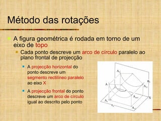 Método das rotações A figura geométrica é rodada em torno de um eixo de  topo Cada ponto descreve um  arco de círculo  paralelo ao plano frontal de projecção     A A 1 A 2 A rot1 A 11 A 21 X A  projecção horizontal  do ponto descreve um  segmento rectilíneo   paralelo  ao eixo  X   A  projecção frontal  do ponto descreve um  arco de círculo  igual ao descrito pelo ponto 