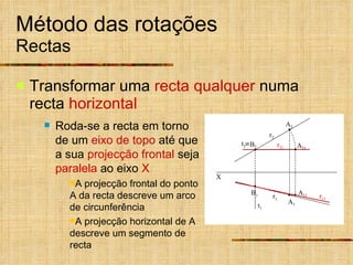 Método das rotações Rectas Transformar uma  recta qualquer  numa recta  horizontal Roda-se a recta em torno de um  eixo de topo  até que a sua  projecção frontal  seja  paralela  ao eixo  X A projecção frontal do ponto A da recta descreve um arco de circunferência A projecção horizontal de A descreve um segmento de recta r 21 A 21 A 11 r 11 t 2  r 1 r 2 A 1 A 2 B 1 B 2 X t 1 