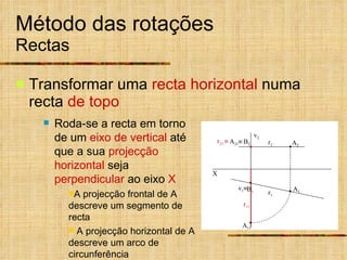 Método das rotações Rectas Transformar uma  recta horizontal  numa recta  de topo Roda-se a recta em torno de um  eixo de vertical  até que a sua  projecção horizontal  seja  perpendicular  ao eixo  X A projecção frontal de A descreve um segmento de recta  A projecção horizontal de A descreve um arco de circunferência A 21  r 1 r 2 X B 1 B 2 A 2 A 1 r 11 v 2 v 1  A 11 r 21   