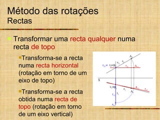 Método das rotações Rectas Transformar uma  recta qualquer  numa recta  de topo r 21 A 21 A 11 r 11 t 2  Transforma-se a recta numa  recta horizontal  (rotação em torno de um eixo de topo) Transforma-se a recta obtida numa  recta de topo  (rotação em torno de um eixo vertical) r 1 r 2 A 1 A 2 B 1 B 2 X t 1 v 2 v 1  A 12 r 12 r 22   