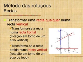 Método das rotações Rectas Transformar uma  recta qualquer  numa recta  vertical Transforma-se a recta numa  recta frontal  (rotação em torno de um eixo vertical) Transforma-se a recta obtida numa  recta vertical  (rotação em torno de um eixo de topo) t 2  r 2 A 1 A 2 B 1 B 2 X r 1 r 21 r 11 t 1 v 2 v 1  r 22 r 12 A 21 A 11 A 22 