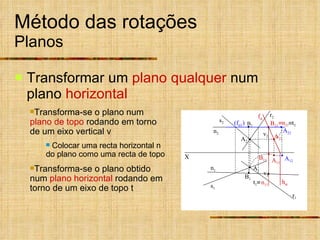 Método das rotações Planos Transformar um  plano qualquer  num plano  horizontal Transforma-se o plano num  plano de topo  rodando em torno de um eixo vertical v Colocar uma recta horizontal n do plano como uma recta de topo Transforma-se o plano obtido num  plano horizontal  rodando em torno de um eixo de topo t  n 21 X s 2 r 2 s 1 r 1 A 1 A 2 n 1 n 2 n 11 B 1 B 2 B 21 A 21 v 1 v 2 t 1   t 2 A 11 B 11 A 12 (f  1 ) f  h  A 22 
