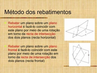 Método dos rebatimentos Rebater  um plano sobre um  plano horizontal  é fazê-lo coincidir com este plano por meio de uma rotação em torno da  recta de intersecção  dos dois planos (recta horizontal) Rebater  um plano sobre um  plano frontal  é fazê-lo coincidir com este plano por meio de uma rotação em torno da  recta de intersecção  dos dois planos (recta frontal)   