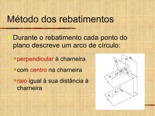 Método dos rebatimentos Durante o rebatimento cada ponto do plano descreve um arco de círculo: perpendicular  à charneira com  centro  na charneira raio  igual à sua distância à charneira    B B 1 B r B r1   A 1 B 2 C B r2 A A 2 C 2 