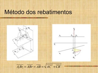 Método dos rebatimentos X n 2 n 1    A B C B 1 Br Br 1 B 2 Br 2 A 2 C 2   A 1 A 2 A 1 B 1 B 2 B r1 B r2 