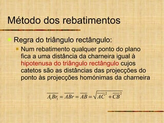 Método dos rebatimentos Regra do triângulo rectângulo: Num rebatimento qualquer ponto do plano fica a uma distância da charneira igual à  hipotenusa do triângulo rectângulo  cujos catetos são as distâncias das projecções do ponto às projecções homónimas da charneira 