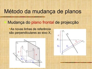 Método da mudança de planos Mudança do  plano frontal  de projecção As novas linhas de referência são perpendiculares ao eixo X 1 z z y 0 y 1 z z y 0 y 1 