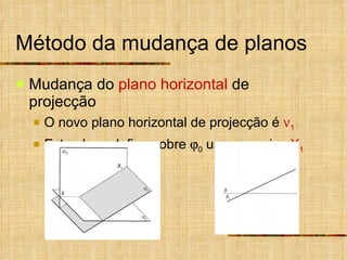 Método da mudança de planos Mudança do  plano horizontal  de projecção O novo plano horizontal de projecção é   1 Este plano define sobre   0  um novo eixo  X 1 