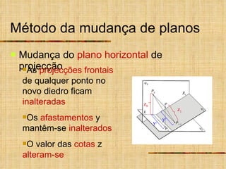Método da mudança de planos Mudança do  plano horizontal  de projecção As  projecções   frontais  de qualquer ponto no novo diedro ficam  inalteradas Os  afastamentos  y mantêm-se  inalterados O valor das  cotas  z  alteram-se z 1 z 0 y y 