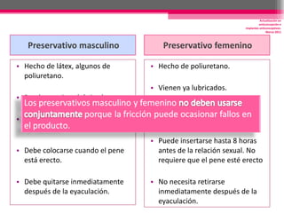 Preservativo masculino Preservativo femenino Hecho de látex, algunos de poliuretano. Pueden venir ya lubricados o no. El lubricante se pone en la parte exterior del preservativo. Debe colocarse cuando el pene está erecto. Debe quitarse inmediatamente después de la eyaculación. Hecho de poliuretano. Vienen ya lubricados. El lubricante se coloca en el interior del preservativo. Puede insertarse hasta 8 horas antes de la relación sexual. No requiere que el pene esté erecto No necesita retirarse inmediatamente después de la eyaculación. Actualización en anticoncepción e implantes anticonceptivos. Marzo 2011 