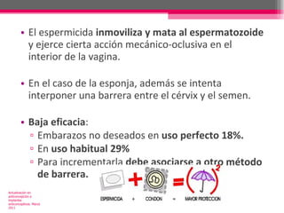 El espermicida  inmoviliza y mata al espermatozoide  y ejerce cierta acción mecánico-oclusiva en el interior de la vagina. En el caso de la esponja, además se intenta interponer una barrera entre el cérvix y el semen. Baja eficacia : Embarazos no deseados en  uso perfecto 18%. En  uso habitual 29%  Para incrementarla  debe asociarse a otro  método  de barrera. Actualización en anticoncepción e implantes anticonceptivos. Marzo 2011 