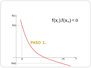 PASO 1.
xi xs
f(x)
x
f(xi)
f(xs)
0<)x(f).x(f mi
 