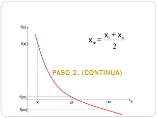 PASO 2. (CONTINUA)
xi xsxr
f(x)
x
f(xi)
f(xs)
f(xr)
2
si
m
xx
x
+
=
 