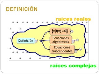 DEFINICIÓN
raíces reales
raíces complejas
 