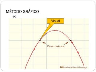 MÉTODO GRÁFICO
f(x)
x
xr
Visual
 