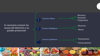 Es necesario conocer las
causas del deterioro y su
posible prevención
1
3
Factores físicos
Factores biológicos
2
Bacterias
Mohos
Factores Químicos
Mecánica
Humedad
Temperatura
Pardeamiento
Enranciamiento
 