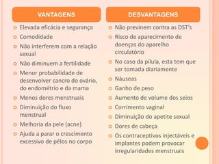  Elevada eficácia e segurança
 Comodidade
 Não interferem com a relação
sexual
 Não diminuem a fertilidade
 Menor probabilidade de
desenvolver cancro do ovário,
do endométrio e da mama
 Menos dores menstruais
 Diminuição do fluxo
menstrual
 Melhoria da pele (acne)
 Ajuda a parar o crescimento
excessivo de pêlos no corpo
 Não previnem contra as DST’s
 Risco de aparecimento de
doenças do aparelho
circulatório
 No caso da pílula, esta tem que
ser tomada diariamente
 Náuseas
 Ganho de peso
 Aumento de volume dos seios
 Corrimento vaginal
 Diminuição do apetite sexual
 Dores de cabeça
 Os contraceptivos injectáveis e
implantes podem provocar
irregularidades menstruais
VANTAGENS DESVANTAGENS
 