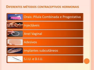 DIFERENTES MÉTODOS CONTRACEPTIVOS HORMONAIS
Orais: Pílula Combinada e Progestativa
Injectáveis
Anel Vaginal
Adesivos
Implantes subcutâneos
S.I.U. e D.I.U.
 