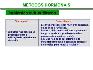 MÉTODOS HORMONAIS Implantes sub-cutâneos     É contra indicado para mulheres com mais de 35 anos e fumantes.   Reduz o ciclo menstrual com o passar do tempo e tende a suprimi-lo (a mulher passa a não menstruar mais).    Seu uso não pode ser interrompido instantaneamente, é necessário procurar um médico para retirar o implante.    A mulher não precisa se preocupar com a utilização de métodos no dia-a-dia.    Desvantagens: Vantagens:  