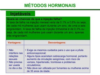 Quais as chances de que a injeção falhe?  A taxa de falha na injeção mensal varia de 0,1% a 0,6% ou seja, de cada mil mulheres que usam durante um ano, de uma a seis engravidam. A taxa de falha da injeção trimestral é de 0,3% ou seja, de cada mil mulheres que usam durante um ano, apenas três engravidam. MÉTODOS HORMONAIS Injetáveis Exige os mesmos cuidados para o uso que a pílula anticoncepcional;   Alguns tipos acarretam sobrecarga hormonal, portanto aumento da circulação sangüínea, com risco de varizes, hipertensão, trombose e problemas circulatórios;   Não deve ser utilizada por fumantes ou mulheres acima de 35 anos de idade.   Não interfere nas relações sexuais   Não precisa ser usada no dia a dia.   Desvantagens: Vantagens:  