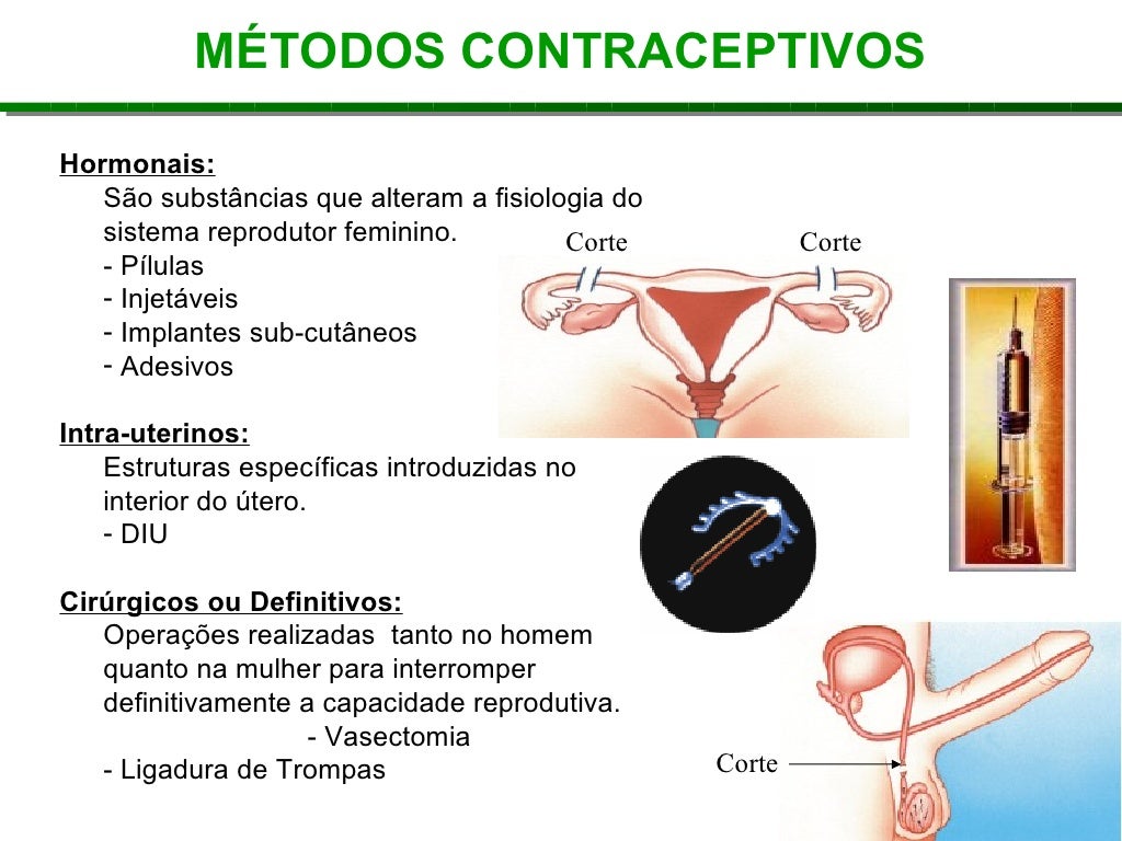 Metodos contraceptivos Metodos contraceptivos
