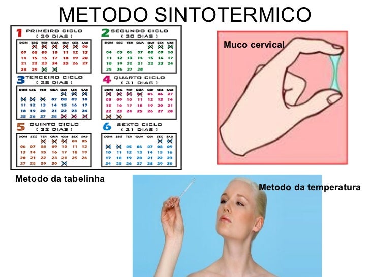 O Método Contraceptivo Tratado Nesse Texto é Denominado