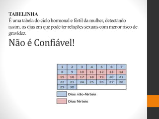 TABELINHA
É uma tabela do ciclohormonal e fértil da mulher, detectando
assim, os dias em que pode ter relações sexuais com menor risco de
gravidez.
Não é Confiável!
 