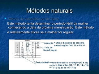 Métodos naturaisMétodos naturais
 Método do calendário ou de OginoMétodo do calendário ou de Ogino
Este método tenta determinar o período fértil da mulherEste método tenta determinar o período fértil da mulher
conhecendo a data da próxima menstruação. Este métodoconhecendo a data da próxima menstruação. Este método
é relativamente eficaz se a mulher for regular.é relativamente eficaz se a mulher for regular.
 