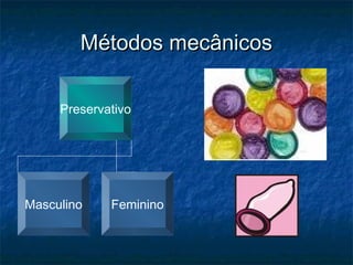 Métodos mecânicosMétodos mecânicos
Preservativo
Masculino Feminino
 