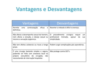 Vantagens e Desvantagens

            Vantagens                                  Desvantagens
Permite uma       contracepção    eficaz   e   Reverter o método é difícil e oneroso.
definitiva.

Não afecta o desempenho sexual do homem,       O procedimento cirúrgico requer          um
nem afecta a erecção, o desejo sexual ou       profissional treinado, apesar da         sua
mesmo a sensação orgásmica.                    simplicidade.

Não tem efeitos colaterais ou riscos a longo   Podem surgir complicações pós-operatórias.
prazo.

É uma cirurgia bastante simples e segura,      Não protege contra DST’s.
podendo ser feita com anestesia local no
próprio consultório do cirurgião, não
necessitando de internação hospitalar.
 