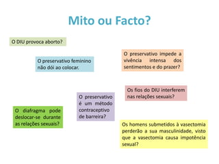Mito ou Facto?
O DIU provoca aborto?

                                            O preservativo impede a
          O preservativo feminino           vivência intensa dos
          não dói ao colocar.               sentimentos e do prazer?



                                              Os fios do DIU interferem
                           O preservativo     nas relações sexuais?
                           é um método
 O diafragma pode          contraceptivo
 deslocar-se durante       de barreira?
 as relações sexuais?                       Os homens submetidos à vasectomia
                                            perderão a sua masculinidade, visto
                                            que a vasectomia causa impotência
                                            sexual?
 