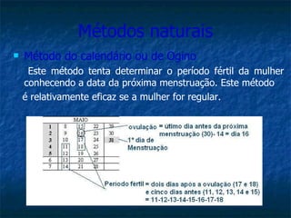 Métodos naturais Método do calendário ou de Ogino Este método tenta determinar o período fértil da mulher conhecendo a data da próxima menstruação. Este método  é relativamente eficaz se a mulher for regular. 