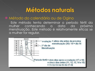 Método do calendário ou de Ogino Este método tenta determinar o período fértil da mulher conhecendo a data da próxima menstruação. Este método é relativamente eficaz se a mulher for regular. 