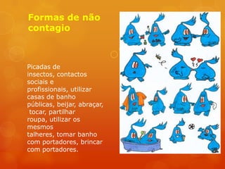 Formas de não
contagio



Picadas de
insectos, contactos
sociais e
profissionais, utilizar
casas de banho
públicas, beijar, abraçar,
 tocar, partilhar
roupa, utilizar os
mesmos
talheres, tomar banho
com portadores, brincar
com portadores.
 