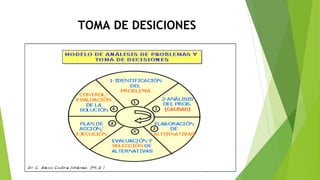 TOMA DE DESICIONES
 
