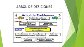 ARBOL DE DESICIONES
 
 
 